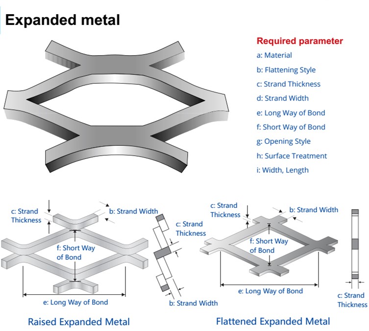 Stainless Steel Expanded Metal
